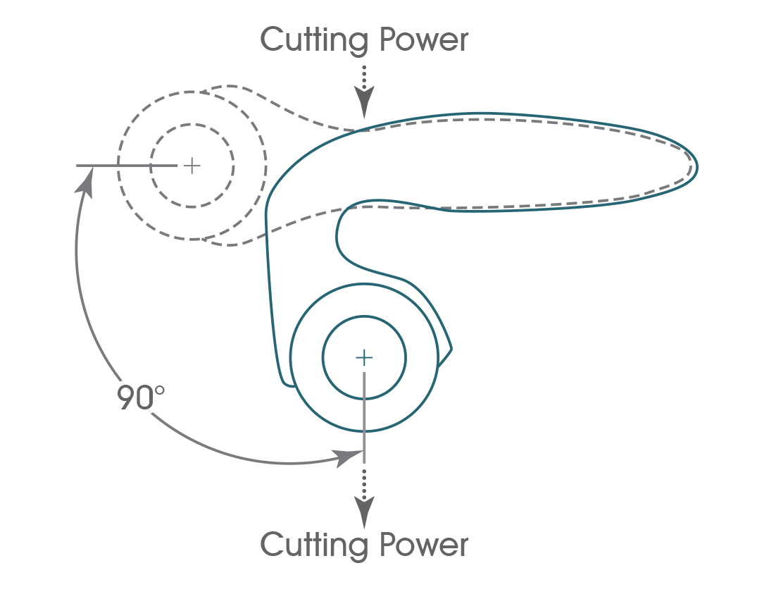 My Comfort Cutter ergonmic rotary cutter handle