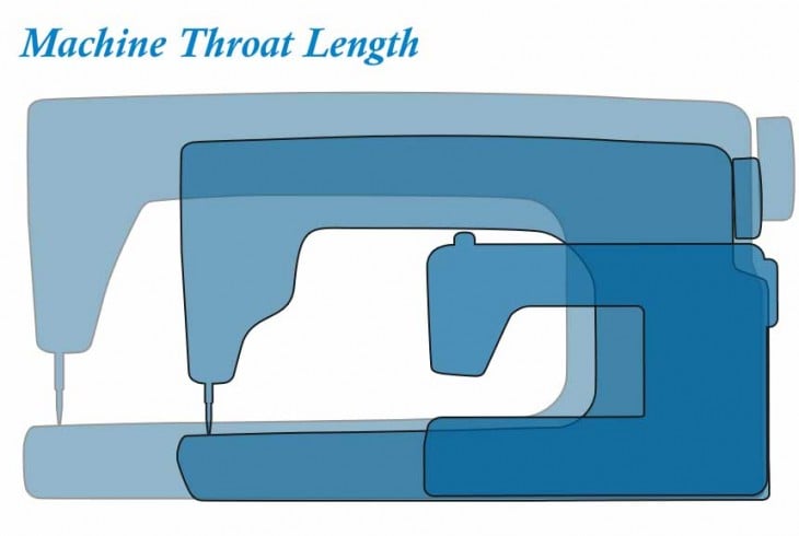 choosing-the-sewing-machine-with-the-correct-throat-length